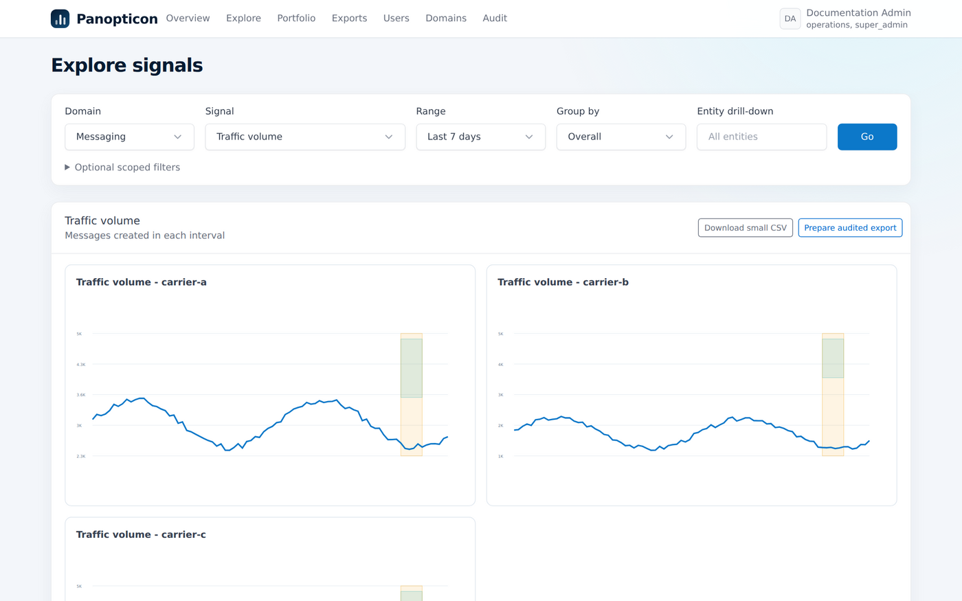 Explore signals screen showing a custom date range and one titled graph per legend value